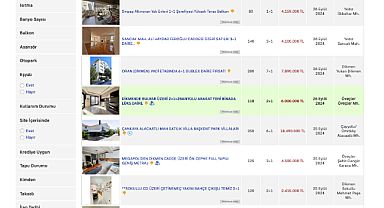 Satılamadığı halde emlak ilanı fiyatını artıranlara rekor cezalar geldi