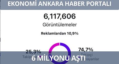 Ekonomi Ankara instagram sayfası 6 milyon görüntülenmeyi aştı