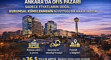 Ankara’da ofis pazarı sadece fiyatların değil, kurumsal kümelenmenin büyüttüğü bir hikâye yazıyor