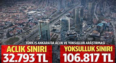 Ankara'da yoksulluk sınırı 107 bin TL'ye yükseldi