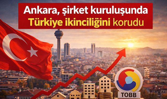 Ankara, şirket kuruluşunda Türkiye ikinciliğini korudu