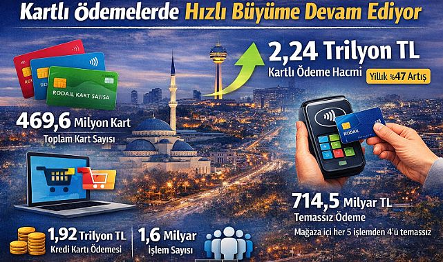 Kartlı ödemelerde güçlü sıçrama: Şubat'ta 2,24 trilyon TL