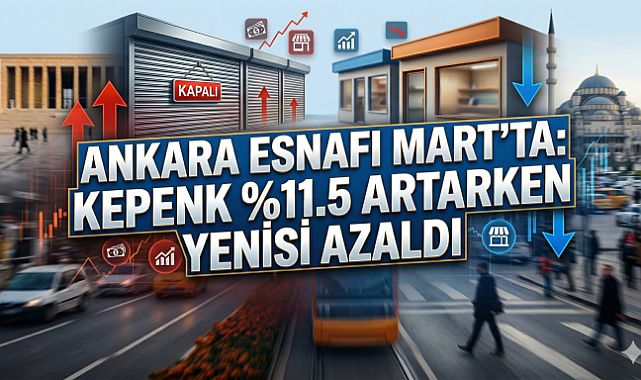 Ankara’da kapanan işyeri oranı %11,5 oranında arttı