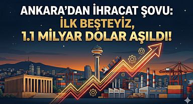 Ankara ihracatta 1,1 milyar doları aştı